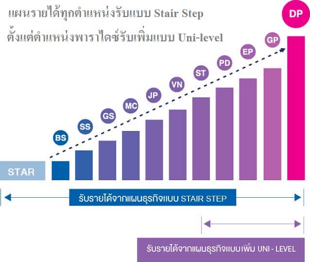 สมัครกิฟฟารีน